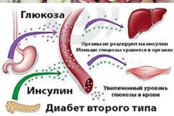 Оригинальная ссылка на кракен