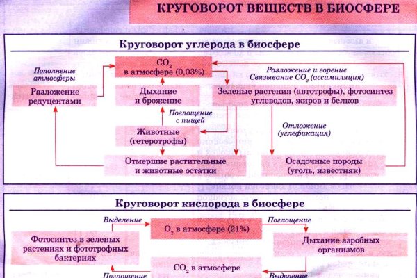 Кракен тор браузер