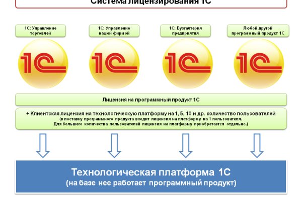 Darknet ссылка кракен kraken014 com